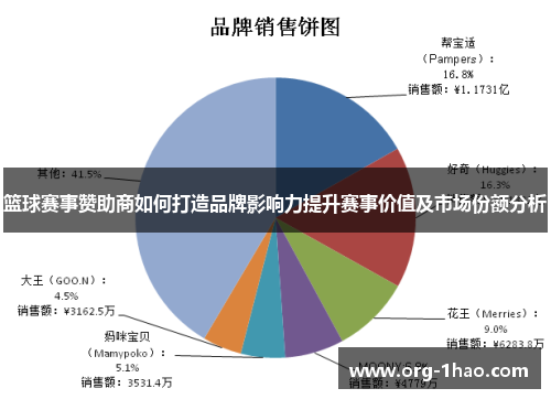 篮球赛事赞助商如何打造品牌影响力提升赛事价值及市场份额分析