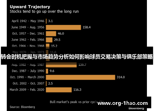 转会时机把握与市场趋势分析如何影响球员交易决策与俱乐部策略