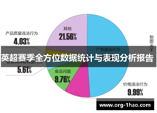 英超赛季全方位数据统计与表现分析报告 