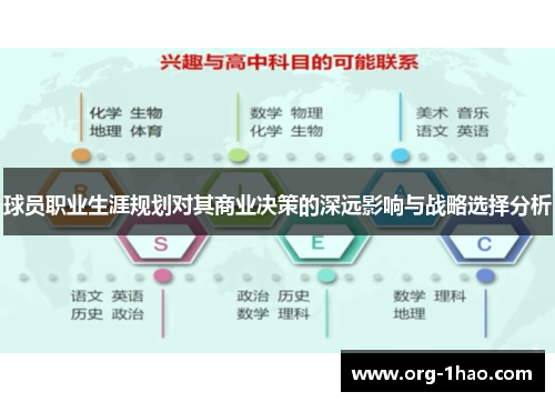 球员职业生涯规划对其商业决策的深远影响与战略选择分析