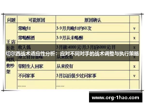 切尔西战术适应性分析：应对不同对手的战术调整与执行策略