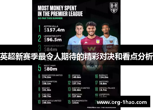 英超新赛季最令人期待的精彩对决和看点分析