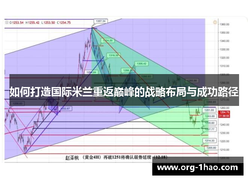 如何打造国际米兰重返巅峰的战略布局与成功路径