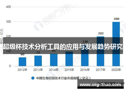 超级杯技术分析工具的应用与发展趋势研究