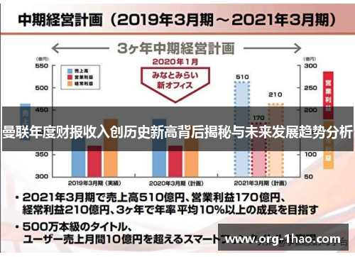 曼联年度财报收入创历史新高背后揭秘与未来发展趋势分析