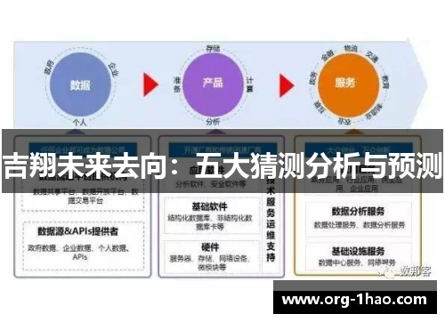 吉翔未来去向：五大猜测分析与预测
