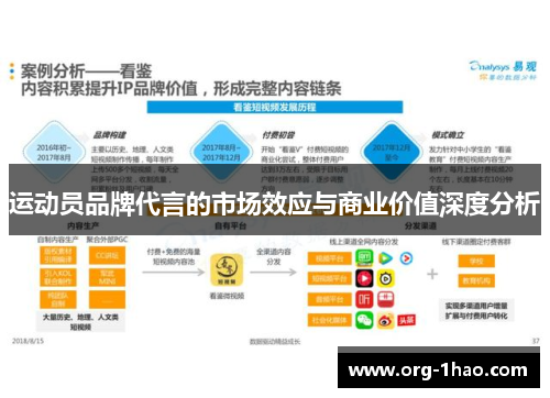 运动员品牌代言的市场效应与商业价值深度分析