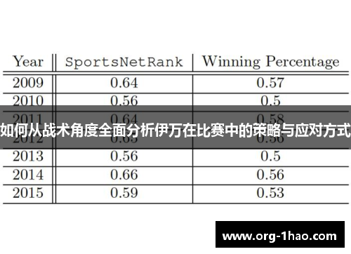 如何从战术角度全面分析伊万在比赛中的策略与应对方式