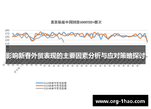 影响新春外贸表现的主要因素分析与应对策略探讨