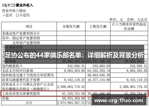 足协公布的44家俱乐部名单：详细解析及背景分析