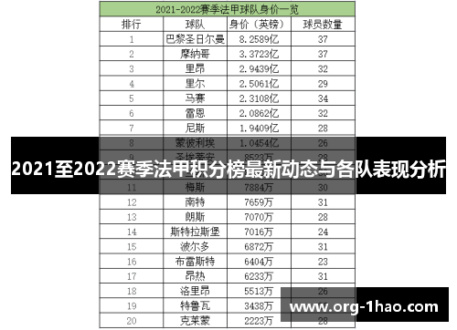 2021至2022赛季法甲积分榜最新动态与各队表现分析