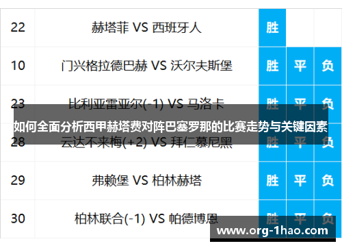 如何全面分析西甲赫塔费对阵巴塞罗那的比赛走势与关键因素