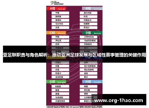 亚足联职责与角色解析：推动亚洲足球发展与区域性赛事管理的关键作用