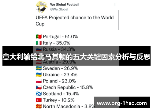意大利输给北马其顿的五大关键因素分析与反思