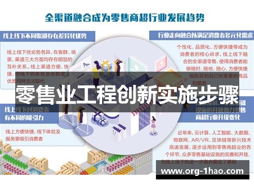 零售业工程创新实施步骤