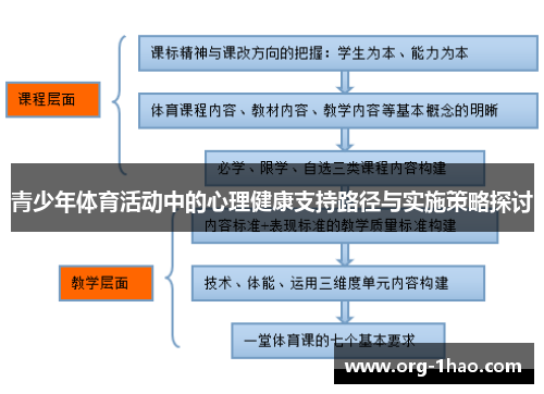 青少年体育活动中的心理健康支持路径与实施策略探讨